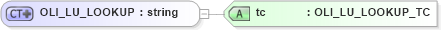 XSD Diagram of OLI_LU_LOOKUP in schema xlifebase2_20_01_xsd (Acord - Life, Annuity & Health Standards Program)