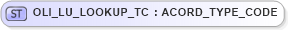 XSD Diagram of OLI_LU_LOOKUP_TC in schema xlifebase2_20_01_xsd (Acord - Life, Annuity & Health Standards Program)