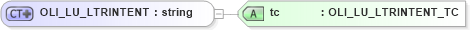 XSD Diagram of OLI_LU_LTRINTENT in schema xmlife2_20_01_xsd (Acord - Life, Annuity & Health Standards Program)