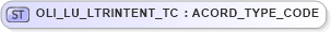 XSD Diagram of OLI_LU_LTRINTENT_TC in schema xmlife2_20_01_xsd (Acord - Life, Annuity & Health Standards Program)