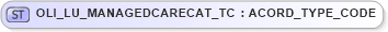 XSD Diagram of OLI_LU_MANAGEDCARECAT_TC in schema xmlife2_20_01_xsd (Acord - Life, Annuity & Health Standards Program)