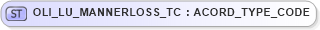 XSD Diagram of OLI_LU_MANNERLOSS_TC in schema xmlife2_20_01_xsd (Acord - Life, Annuity & Health Standards Program)