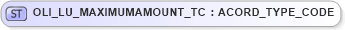 XSD Diagram of OLI_LU_MAXIMUMAMOUNT_TC in schema xmlife2_20_01_xsd (Acord - Life, Annuity & Health Standards Program)
