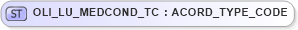XSD Diagram of OLI_LU_MEDCOND_TC in schema xmlife2_20_01_xsd (Acord - Life, Annuity & Health Standards Program)