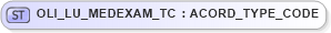 XSD Diagram of OLI_LU_MEDEXAM_TC in schema xmlife2_20_01_xsd (Acord - Life, Annuity & Health Standards Program)