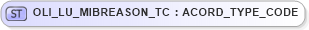 XSD Diagram of OLI_LU_MIBREASON_TC in schema xmlife2_20_01_xsd (Acord - Life, Annuity & Health Standards Program)