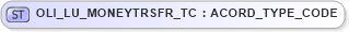 XSD Diagram of OLI_LU_MONEYTRSFR_TC in schema xmlife2_20_01_xsd (Acord - Life, Annuity & Health Standards Program)
