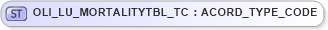 XSD Diagram of OLI_LU_MORTALITYTBL_TC in schema xtbml2_20_01_xsd (Acord - Life, Annuity & Health Standards Program)