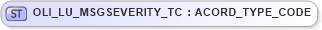 XSD Diagram of OLI_LU_MSGSEVERITY_TC in schema xmlife2_20_01_xsd (Acord - Life, Annuity & Health Standards Program)
