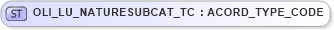 XSD Diagram of OLI_LU_NATURESUBCAT_TC in schema xmlife2_20_01_xsd (Acord - Life, Annuity & Health Standards Program)