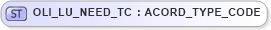 XSD Diagram of OLI_LU_NEED_TC in schema xmlife2_20_01_xsd (Acord - Life, Annuity & Health Standards Program)