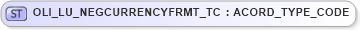 XSD Diagram of OLI_LU_NEGCURRENCYFRMT_TC in schema xmlife2_20_01_xsd (Acord - Life, Annuity & Health Standards Program)