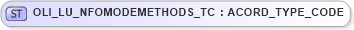 XSD Diagram of OLI_LU_NFOMODEMETHODS_TC in schema xmlife2_20_01_xsd (Acord - Life, Annuity & Health Standards Program)