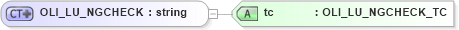 XSD Diagram of OLI_LU_NGCHECK in schema xmlife2_20_01_xsd (Acord - Life, Annuity & Health Standards Program)