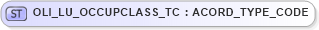 XSD Diagram of OLI_LU_OCCUPCLASS_TC in schema xmlife2_20_01_xsd (Acord - Life, Annuity & Health Standards Program)