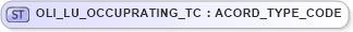 XSD Diagram of OLI_LU_OCCUPRATING_TC in schema xmlife2_20_01_xsd (Acord - Life, Annuity & Health Standards Program)