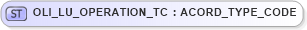 XSD Diagram of OLI_LU_OPERATION_TC in schema xlifebase2_20_01_xsd (Acord - Life, Annuity & Health Standards Program)