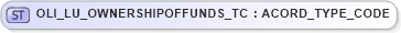 XSD Diagram of OLI_LU_OWNERSHIPOFFUNDS_TC in schema xmlife2_20_01_xsd (Acord - Life, Annuity & Health Standards Program)