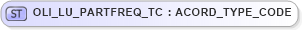 XSD Diagram of OLI_LU_PARTFREQ_TC in schema xmlife2_20_01_xsd (Acord - Life, Annuity & Health Standards Program)