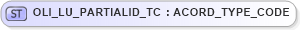 XSD Diagram of OLI_LU_PARTIALID_TC in schema xmlife2_20_01_xsd (Acord - Life, Annuity & Health Standards Program)