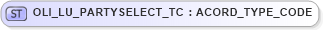 XSD Diagram of OLI_LU_PARTYSELECT_TC in schema xmlife2_20_01_xsd (Acord - Life, Annuity & Health Standards Program)
