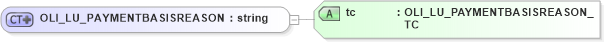 XSD Diagram of OLI_LU_PAYMENTBASISREASON in schema xmlife2_20_01_xsd (Acord - Life, Annuity & Health Standards Program)