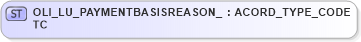 XSD Diagram of OLI_LU_PAYMENTBASISREASON_TC in schema xmlife2_20_01_xsd (Acord - Life, Annuity & Health Standards Program)
