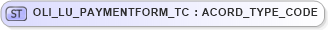 XSD Diagram of OLI_LU_PAYMENTFORM_TC in schema xmlife2_20_01_xsd (Acord - Life, Annuity & Health Standards Program)