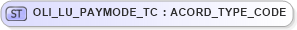 XSD Diagram of OLI_LU_PAYMODE_TC in schema xlifebase2_20_01_xsd (Acord - Life, Annuity & Health Standards Program)