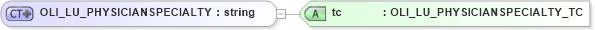 XSD Diagram of OLI_LU_PHYSICIANSPECIALTY in schema xmlife2_20_01_xsd (Acord - Life, Annuity & Health Standards Program)