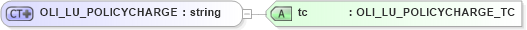 XSD Diagram of OLI_LU_POLICYCHARGE in schema xmlife2_20_01_xsd (Acord - Life, Annuity & Health Standards Program)
