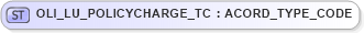 XSD Diagram of OLI_LU_POLICYCHARGE_TC in schema xmlife2_20_01_xsd (Acord - Life, Annuity & Health Standards Program)