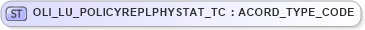 XSD Diagram of OLI_LU_POLICYREPLPHYSTAT_TC in schema xmlife2_20_01_xsd (Acord - Life, Annuity & Health Standards Program)