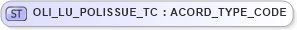 XSD Diagram of OLI_LU_POLISSUE_TC in schema xmlife2_20_01_xsd (Acord - Life, Annuity & Health Standards Program)