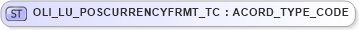 XSD Diagram of OLI_LU_POSCURRENCYFRMT_TC in schema xmlife2_20_01_xsd (Acord - Life, Annuity & Health Standards Program)