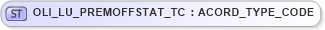 XSD Diagram of OLI_LU_PREMOFFSTAT_TC in schema xmlife2_20_01_xsd (Acord - Life, Annuity & Health Standards Program)
