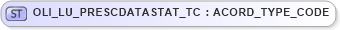 XSD Diagram of OLI_LU_PRESCDATASTAT_TC in schema xmlife2_20_01_xsd (Acord - Life, Annuity & Health Standards Program)