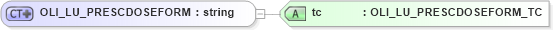XSD Diagram of OLI_LU_PRESCDOSEFORM in schema xmlife2_20_01_xsd (Acord - Life, Annuity & Health Standards Program)