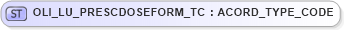 XSD Diagram of OLI_LU_PRESCDOSEFORM_TC in schema xmlife2_20_01_xsd (Acord - Life, Annuity & Health Standards Program)