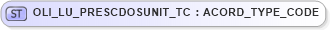 XSD Diagram of OLI_LU_PRESCDOSUNIT_TC in schema xmlife2_20_01_xsd (Acord - Life, Annuity & Health Standards Program)