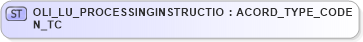 XSD Diagram of OLI_LU_PROCESSINGINSTRUCTION_TC in schema txlife2_20_01_xsd (Acord - Life, Annuity & Health Standards Program)