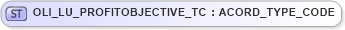 XSD Diagram of OLI_LU_PROFITOBJECTIVE_TC in schema xmlife2_20_01_xsd (Acord - Life, Annuity & Health Standards Program)