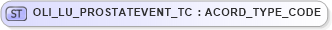 XSD Diagram of OLI_LU_PROSTATEVENT_TC in schema xmlife2_20_01_xsd (Acord - Life, Annuity & Health Standards Program)