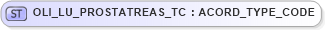 XSD Diagram of OLI_LU_PROSTATREAS_TC in schema xmlife2_20_01_xsd (Acord - Life, Annuity & Health Standards Program)