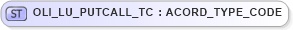 XSD Diagram of OLI_LU_PUTCALL_TC in schema xmlife2_20_01_xsd (Acord - Life, Annuity & Health Standards Program)