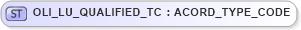 XSD Diagram of OLI_LU_QUALIFIED_TC in schema xmlife2_20_01_xsd (Acord - Life, Annuity & Health Standards Program)