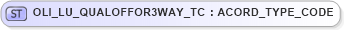 XSD Diagram of OLI_LU_QUALOFFOR3WAY_TC in schema xmlife2_20_01_xsd (Acord - Life, Annuity & Health Standards Program)