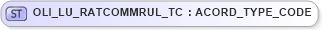 XSD Diagram of OLI_LU_RATCOMMRUL_TC in schema xmlife2_20_01_xsd (Acord - Life, Annuity & Health Standards Program)