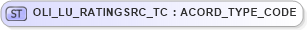 XSD Diagram of OLI_LU_RATINGSRC_TC in schema xmlife2_20_01_xsd (Acord - Life, Annuity & Health Standards Program)