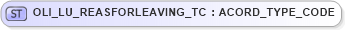 XSD Diagram of OLI_LU_REASFORLEAVING_TC in schema xmlife2_20_01_xsd (Acord - Life, Annuity & Health Standards Program)